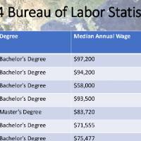 2024 Bureau of Labor Statistics